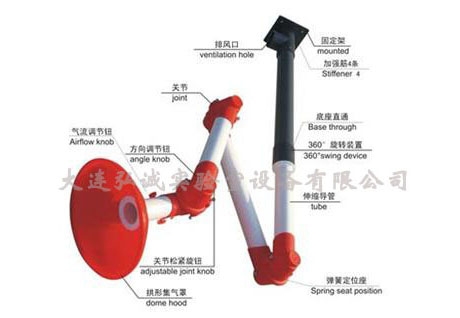 丹东集气罩哪家好